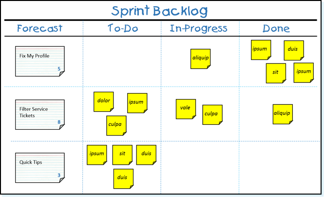 Backlog Review